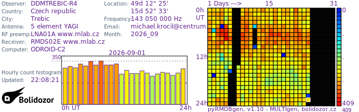 DDMTREBIC-R4_092026.jpg