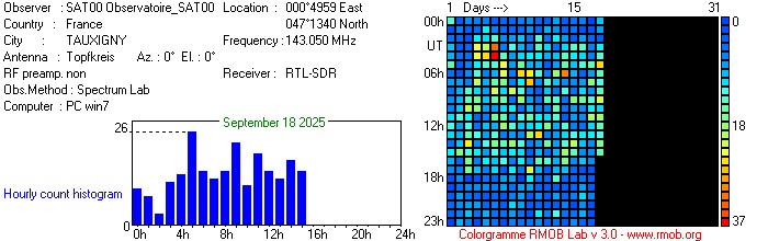 Observatoire_SAT00_092025.jpg