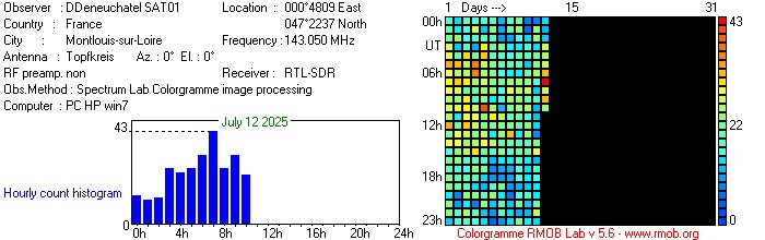 SAT01_072025.jpg